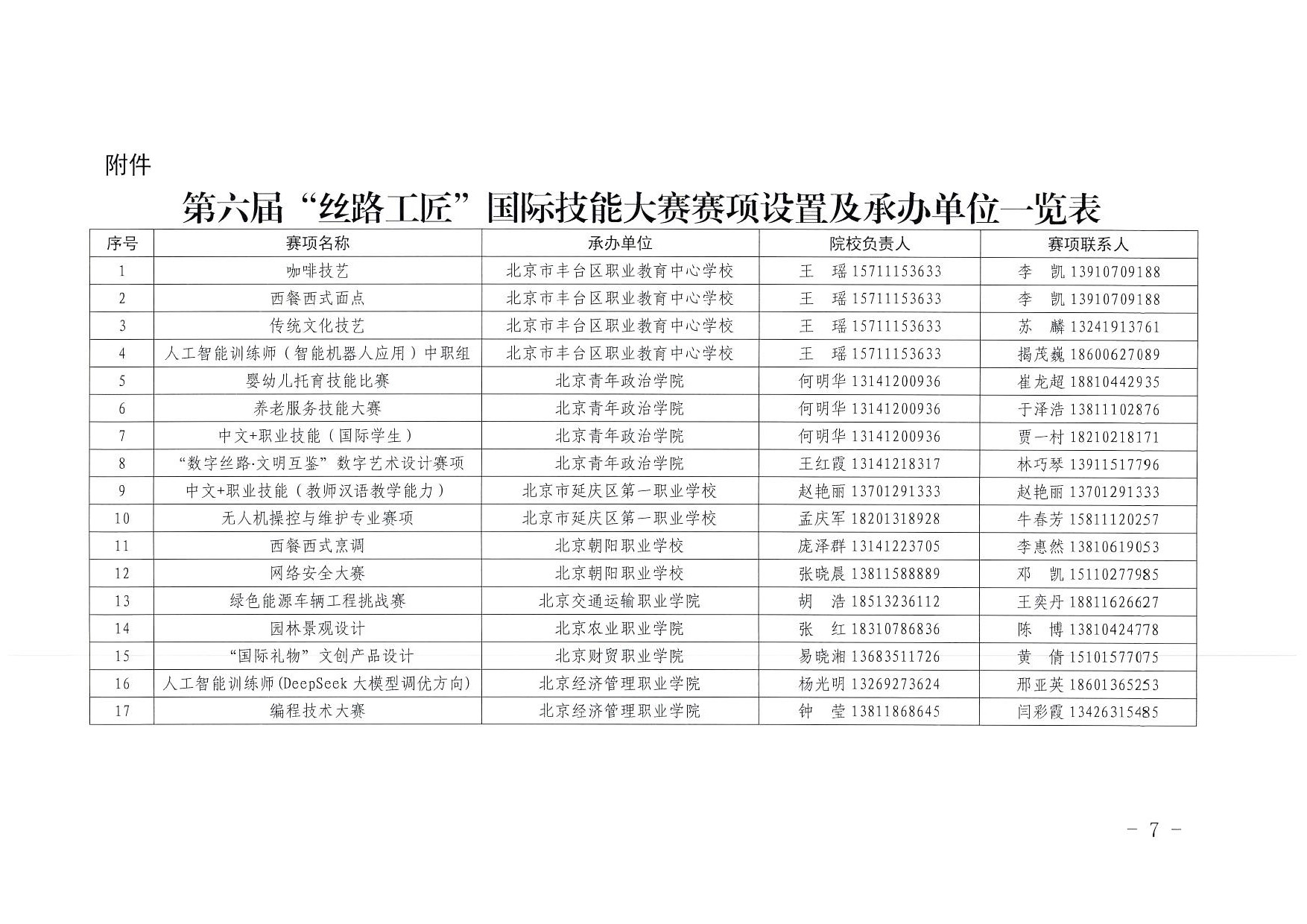 北京市教委关于举办第六届“丝路工匠”国际技能大赛的通知_页面_7.jpg
